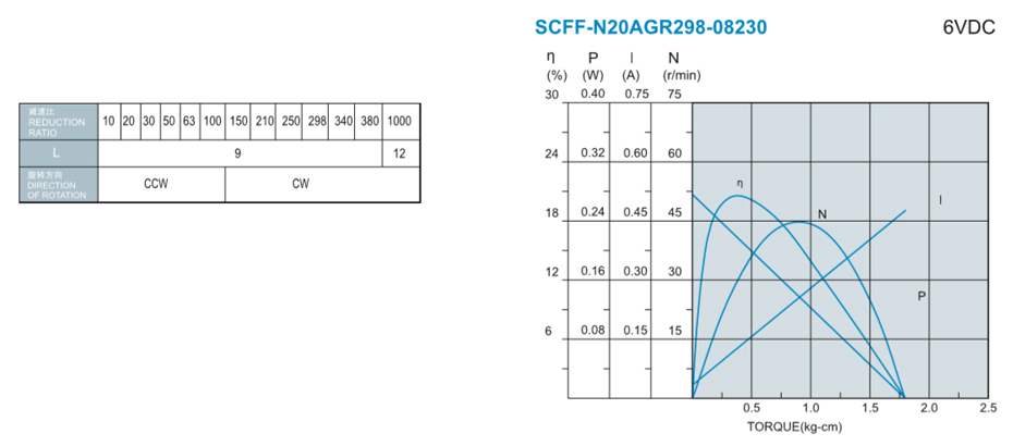 SCFF-N20AGR减速马达产品介绍