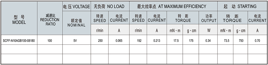 SC-N10AGB减速马达产品介绍