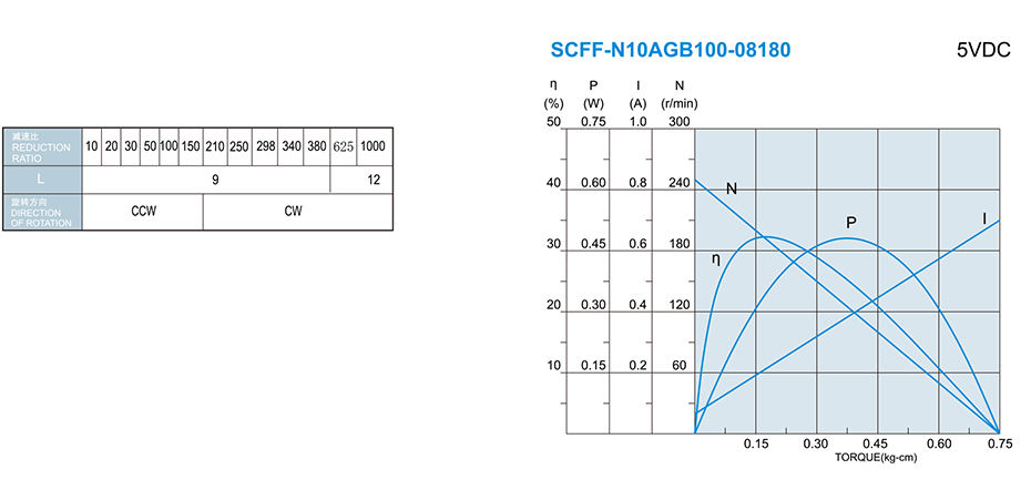 SC-N10AGB减速马达产品介绍